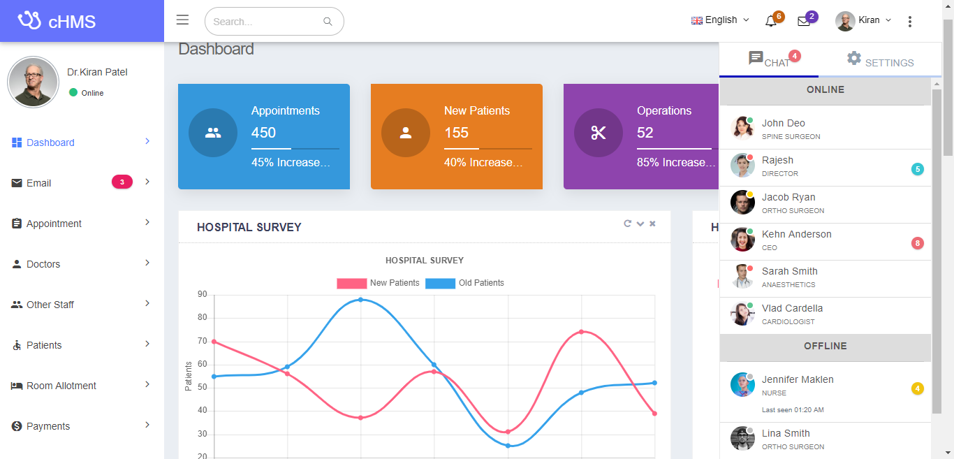 Hospital Management System