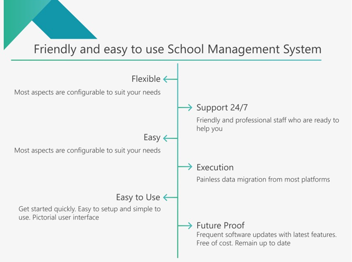 School Management System