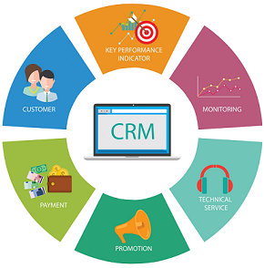 CRM